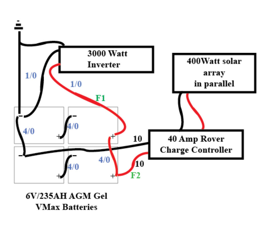 Solar wiring schema