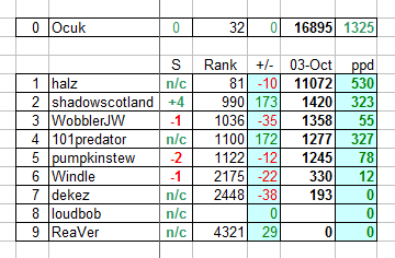 week1_table.png