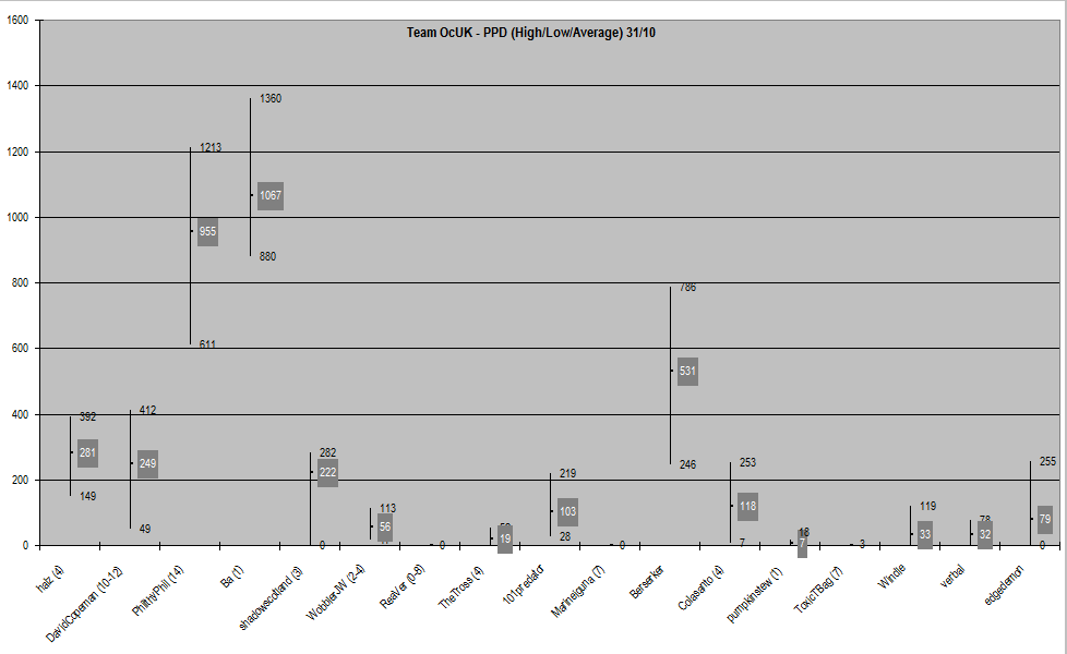 week4_ppd2.png