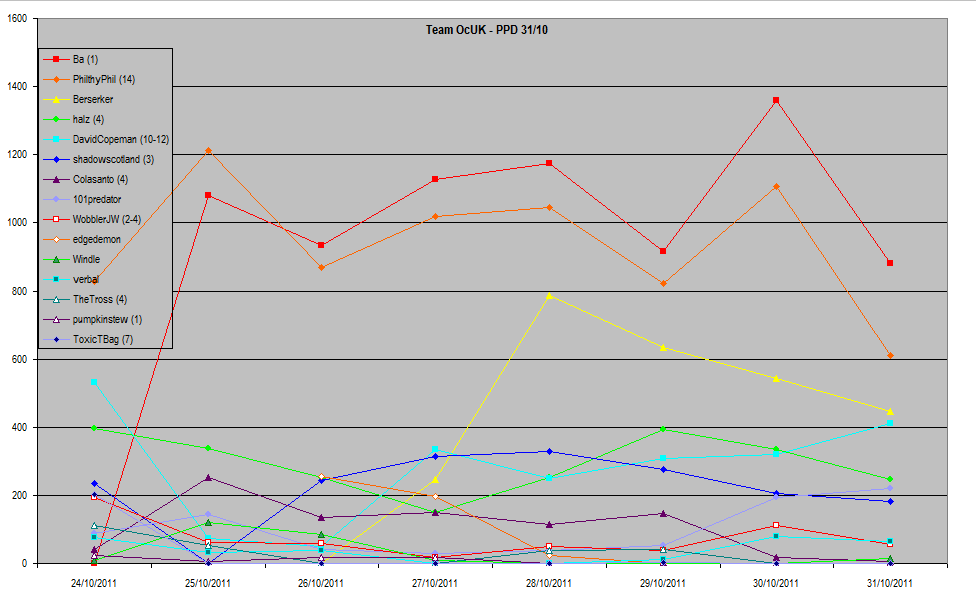 week4_ppd3.png