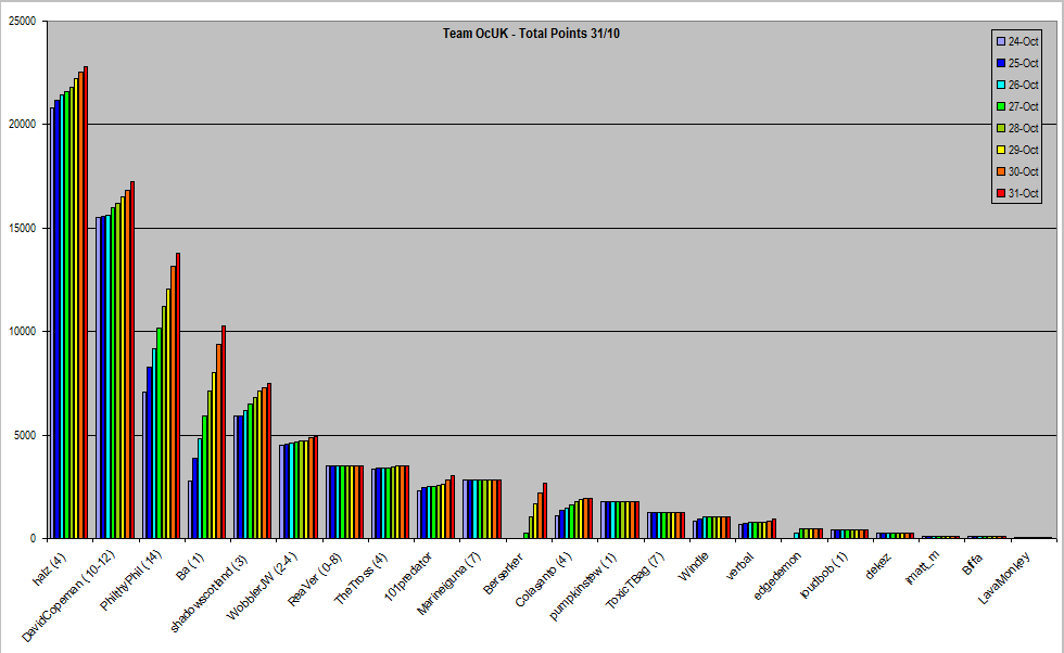 week4_scores.png