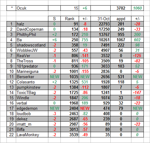 week4_table.png