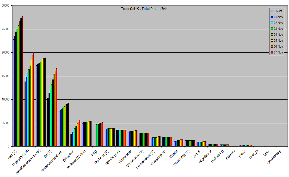 week5_scores.png