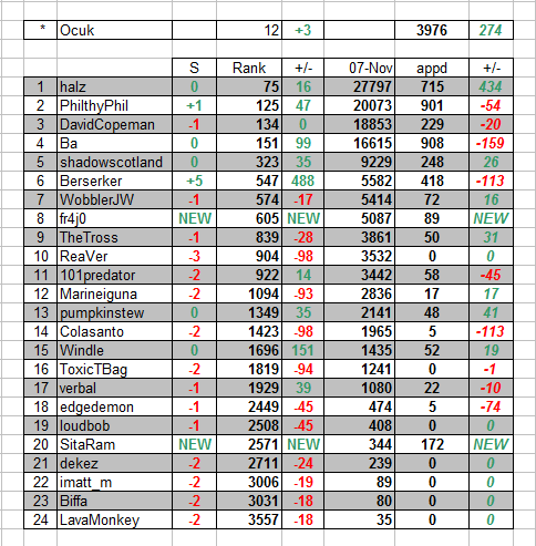 week5_table.png