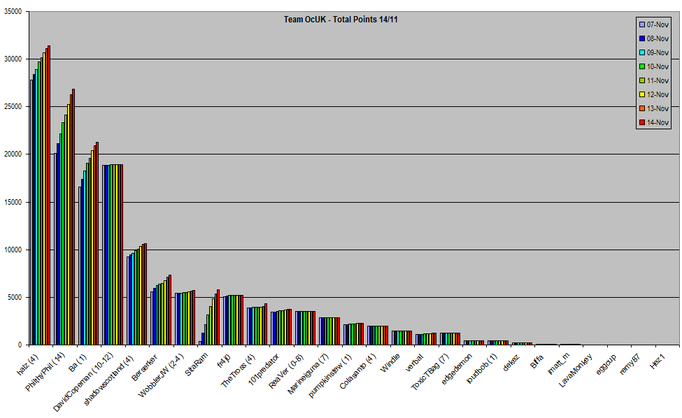 week6_scores.png