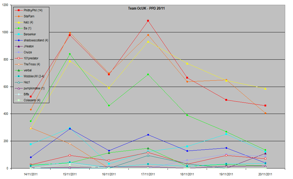 week7_ppd1.png