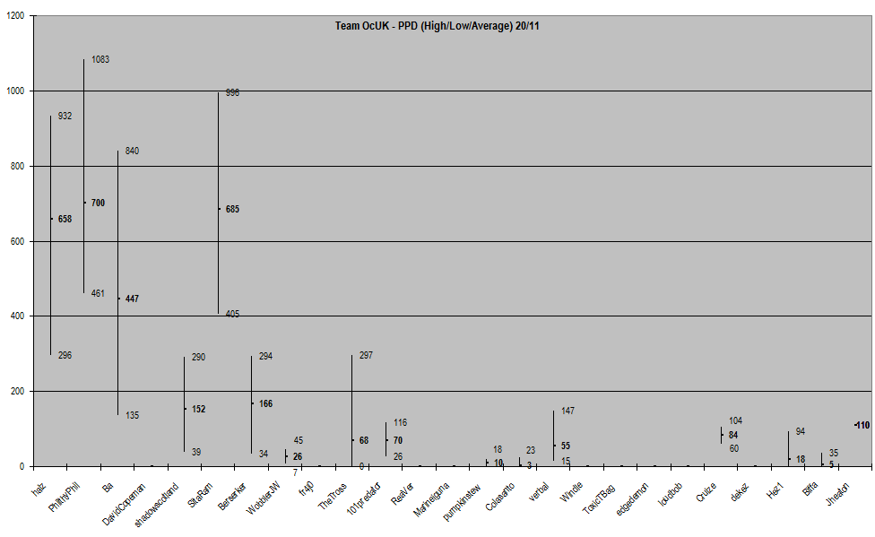 week7_ppd21.png
