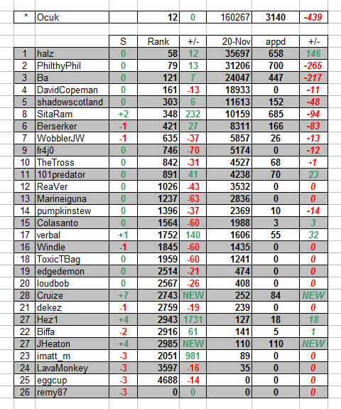 week7_table.png