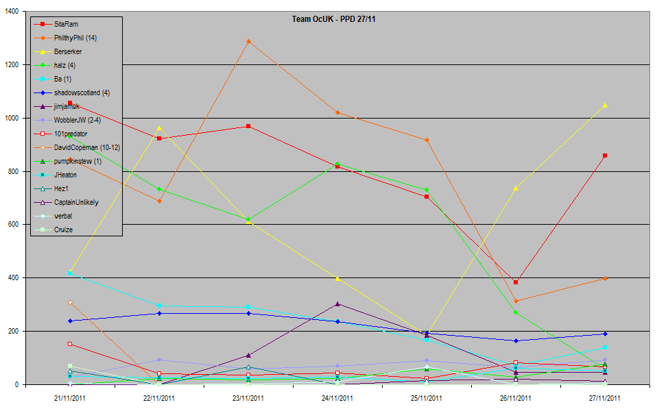 week8_ppd1.png