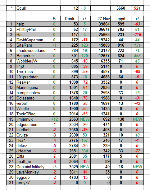 week8_table.png