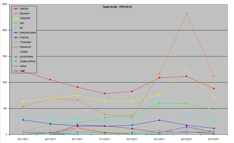 week9_ppd1.png