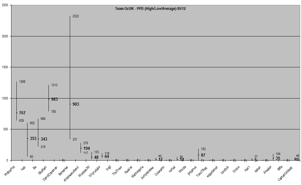 week9_ppd2.png