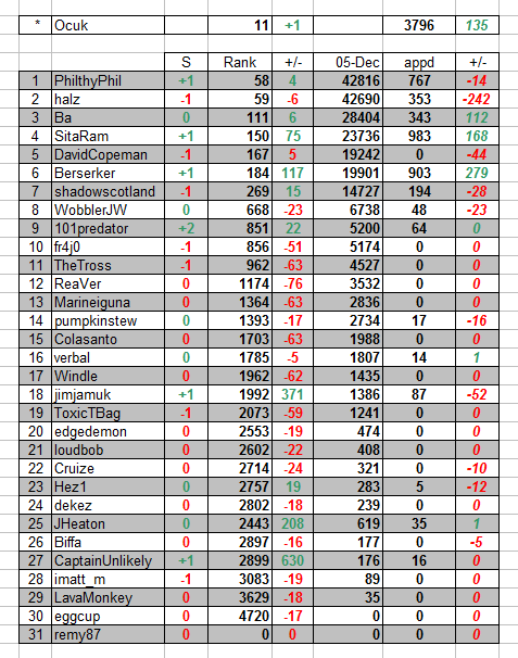 week9_table1.png