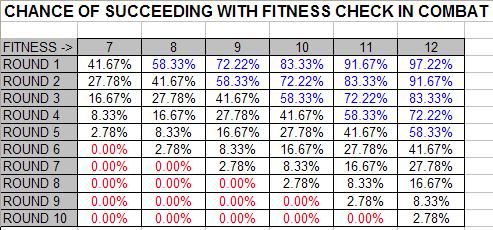 Chance of success for consecutive FIT checks