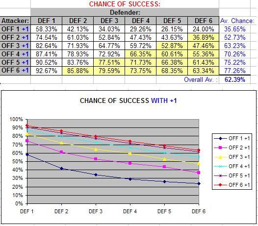 Chance of Success (including FIT checks)