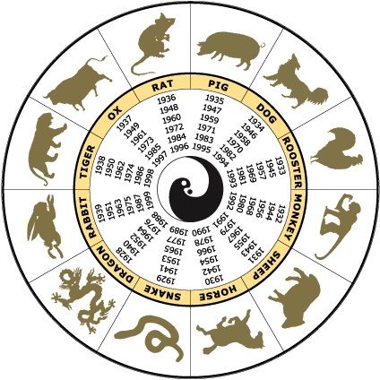  photo chinese-horoscope_zpsnmknlocf.jpg