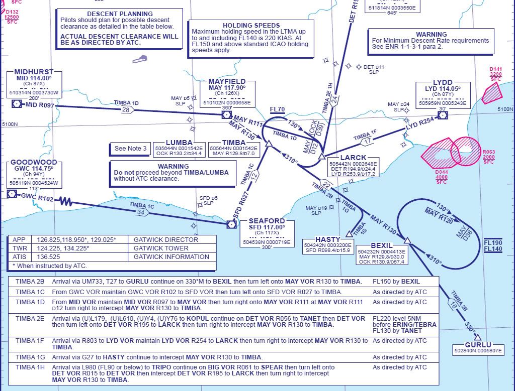 easyjet_chart.jpg