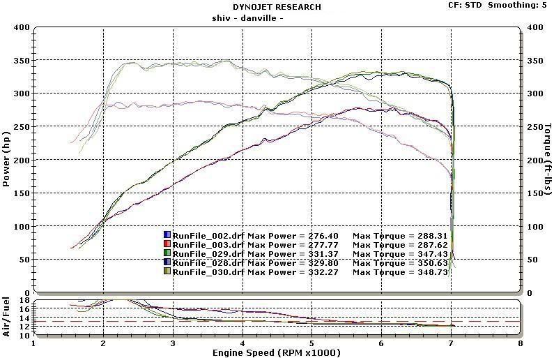 bmwdynorunstg1rpm.jpg