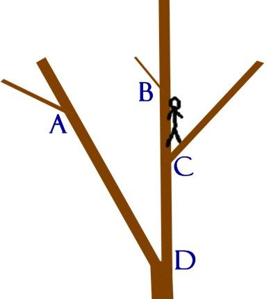 stickfiguretreetraverse_zps4eb89ef6.jpg